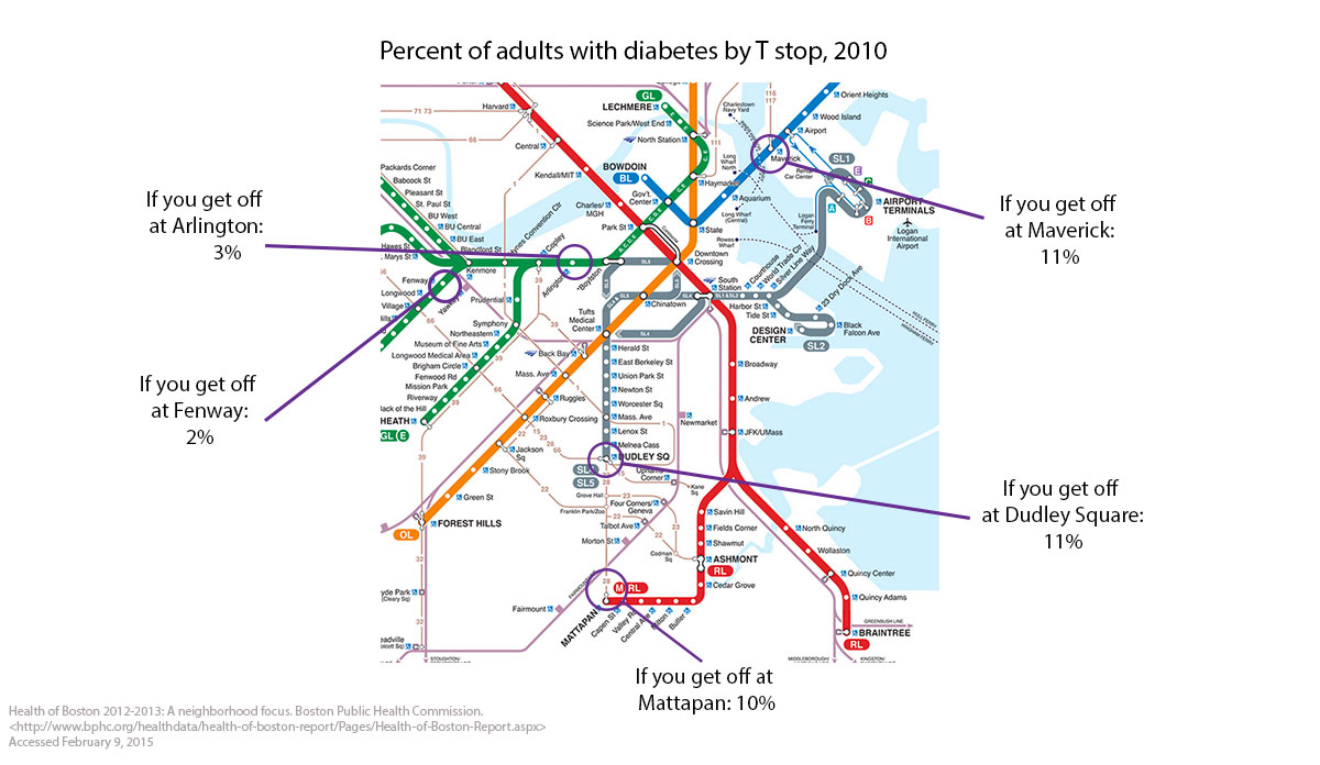 Health Inequalities In Boston By T Stops Public Health Post