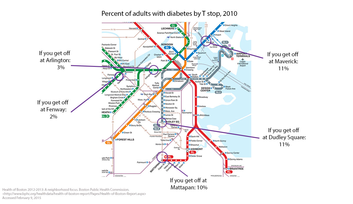 Health inequities in Boston by T-stops