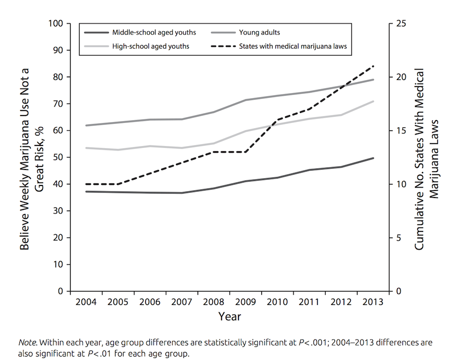 youthmarijuana_chart1