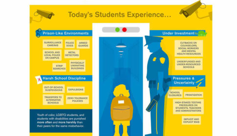 Diagram showing the school-to-prison pipeline