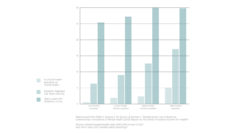 Graph showing disparities in spending on mental health