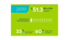 Diagram showing various statistics of elder malnutrition