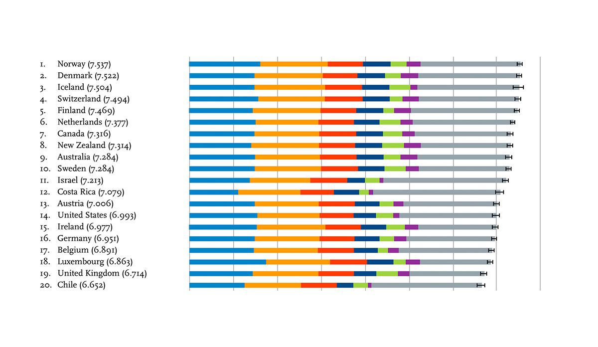 The Pursuit of Happiness Public Policy Public