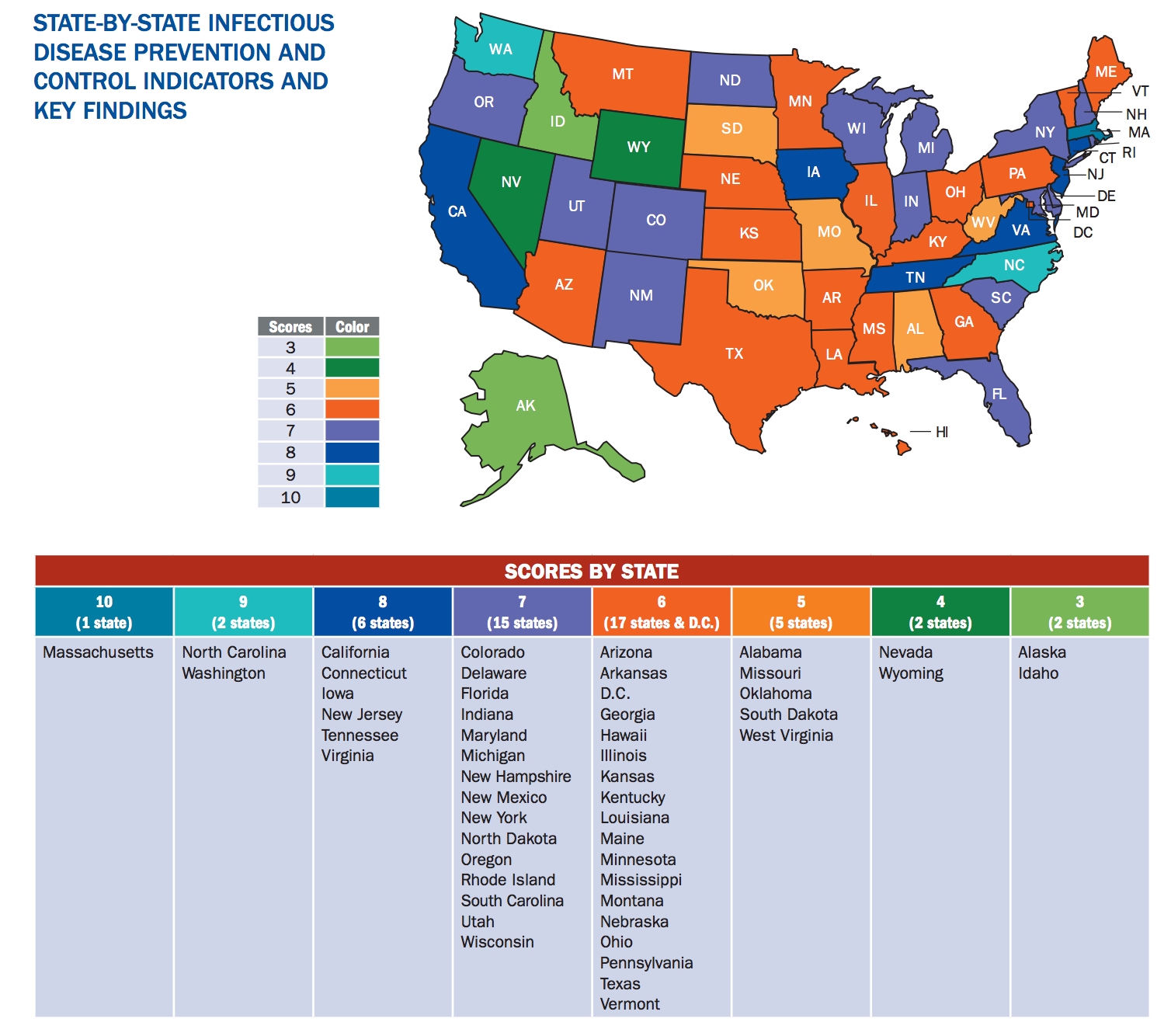 Map showing ranking of public health preparedness by state based on 10 key indicators