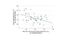 Graph showing inverse relationship between suicides and psychiatric hospital beds