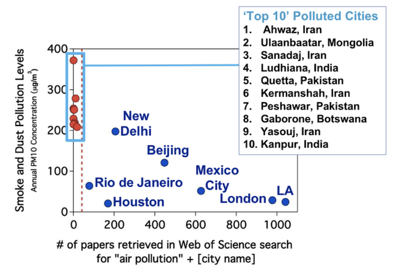 Top Ten Polluted Cities 