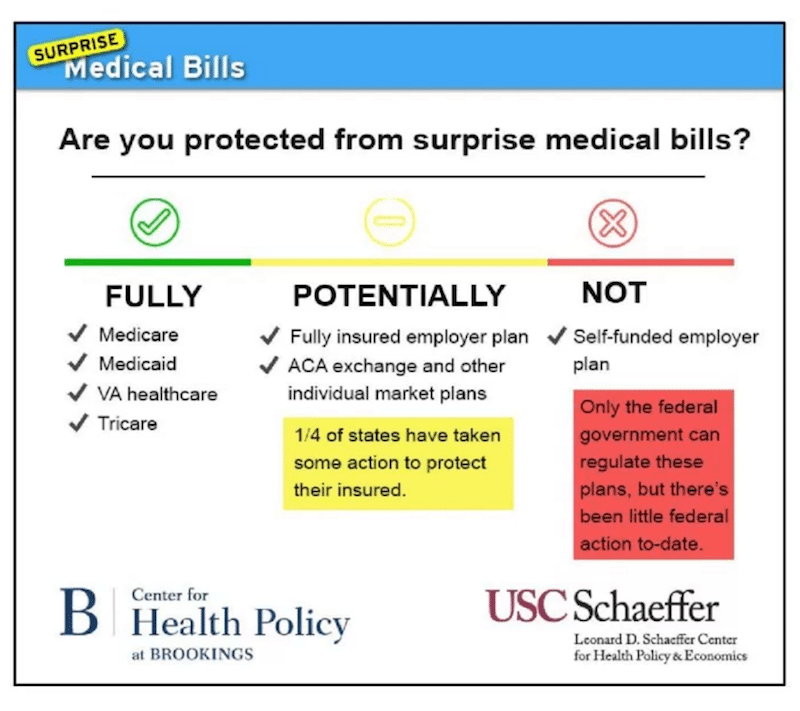 Graphic: are you protected from surprise medical bills?