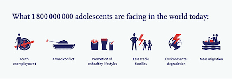 Graphic showing obstacles to adolescent health