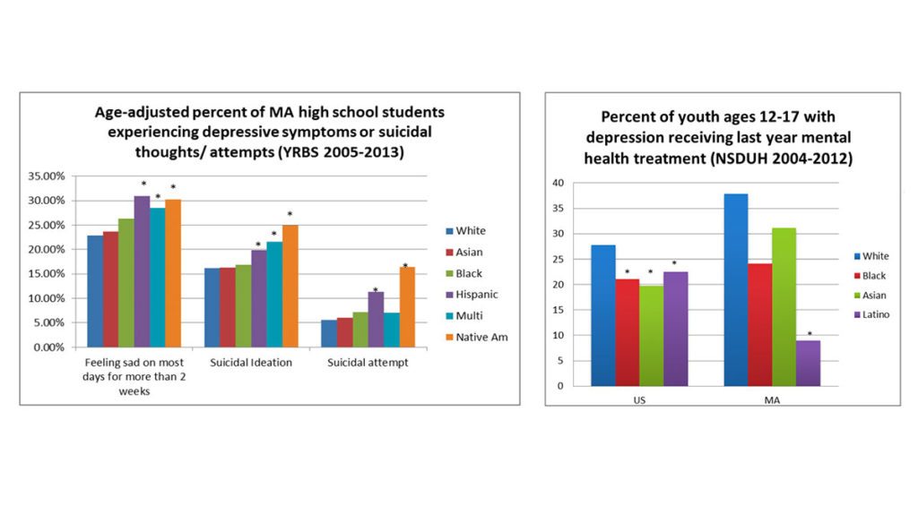ethnic-disparities-in-adolescent-mental-health-treatment-public