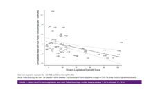 Graph showing firearm legislation and police shootings