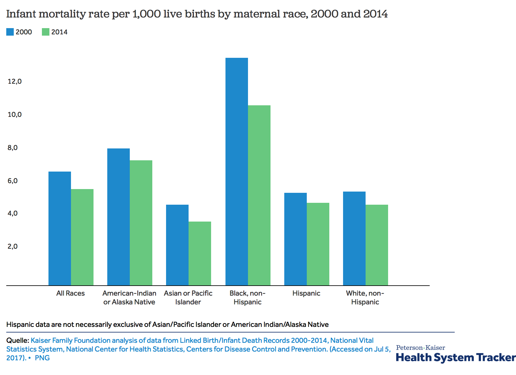 The Black-White Infant Mortality Gap | Public Health Post