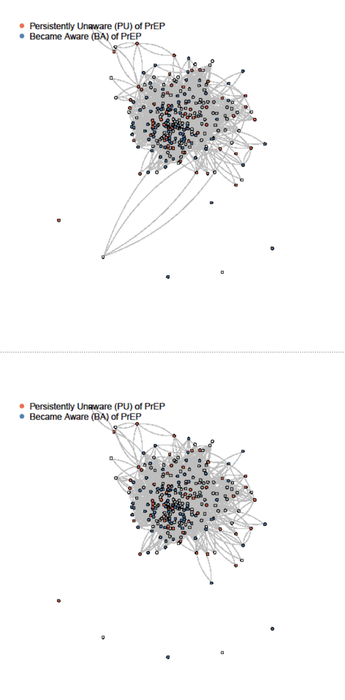 Facebook networks of uConnect participants at baseline (2013-2014, top panel) and follow-up (2014-2015, bottom panel), n=266, Chicago.