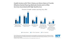 Graphic showing health centers with Title X funding are more likely to provide effective family planning services