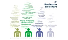 Graphic showing barriers to bike share