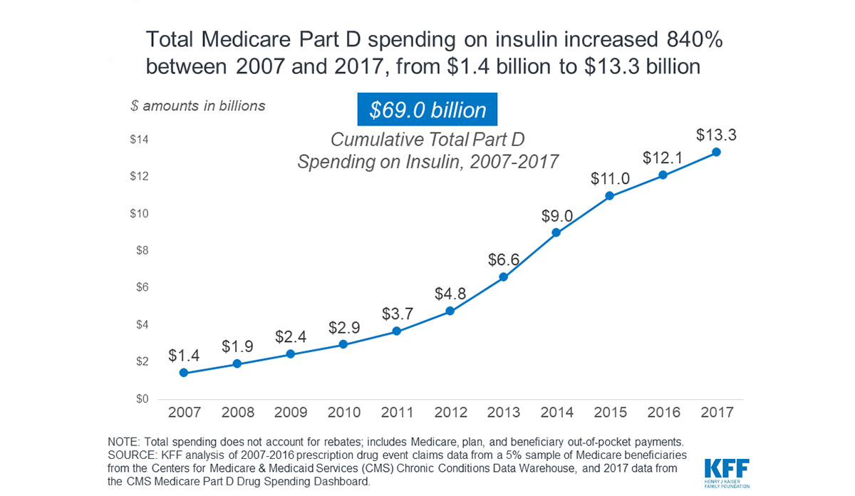 The Cost of Insulin Public Health Post