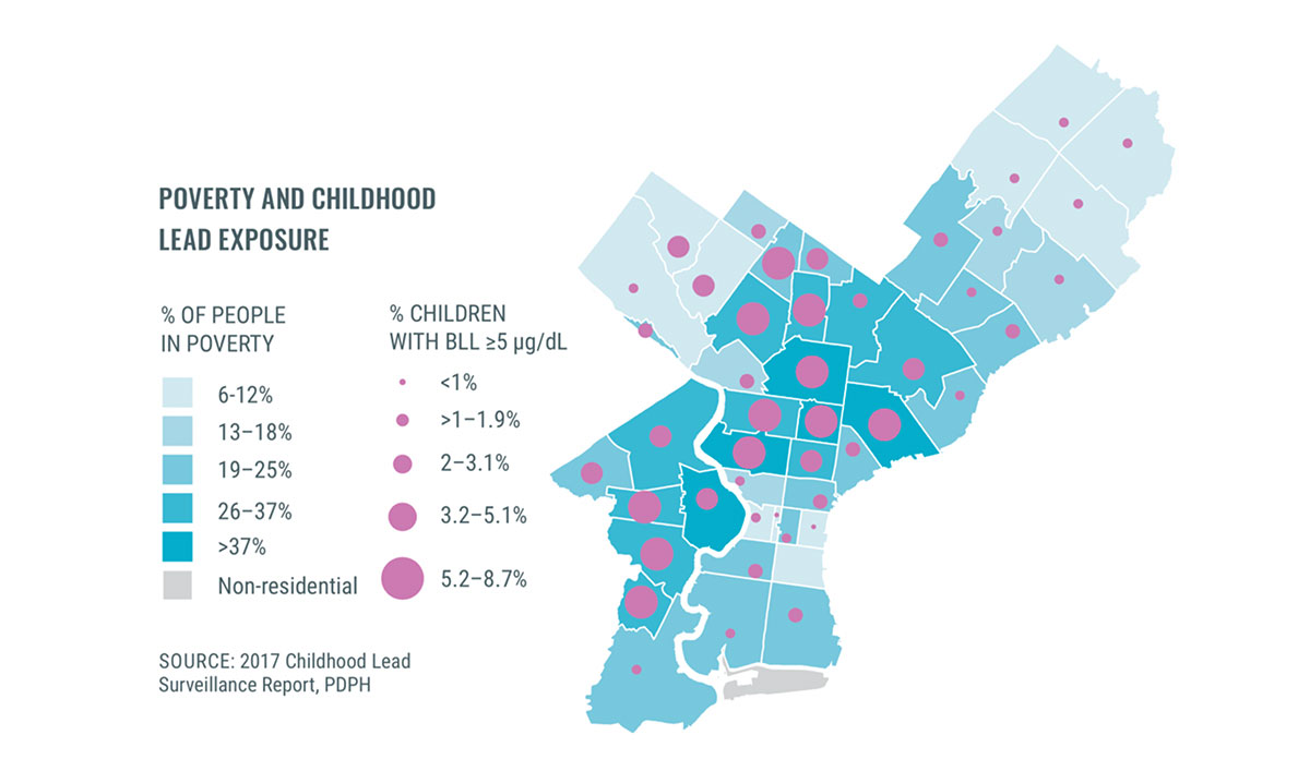 Poverty and Pb in Philadelphia Public Health Post