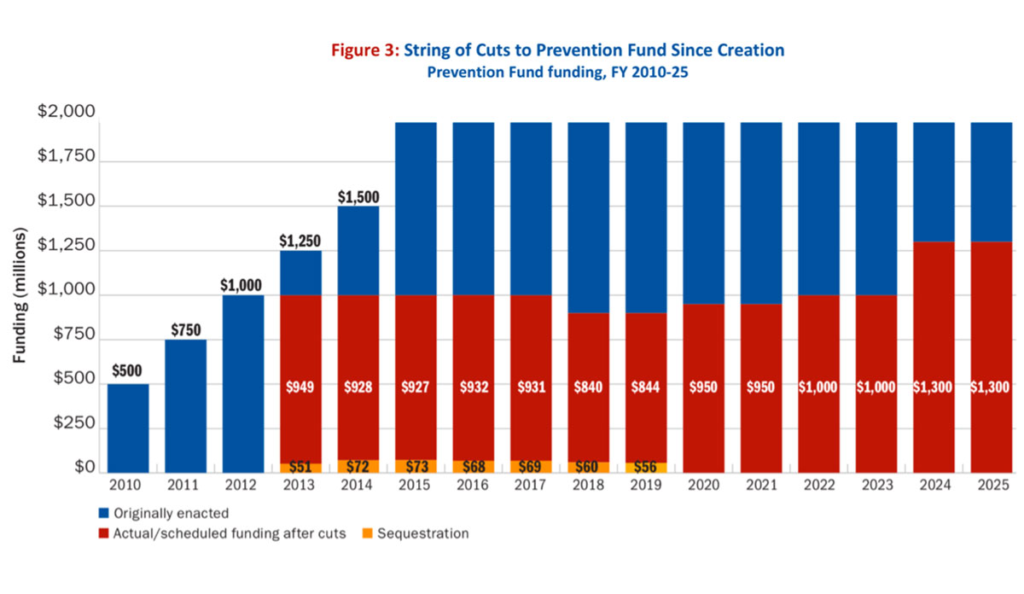 Public Health Without Public Funds Public Health Post Public Health Without Public Funds Public Health Post
