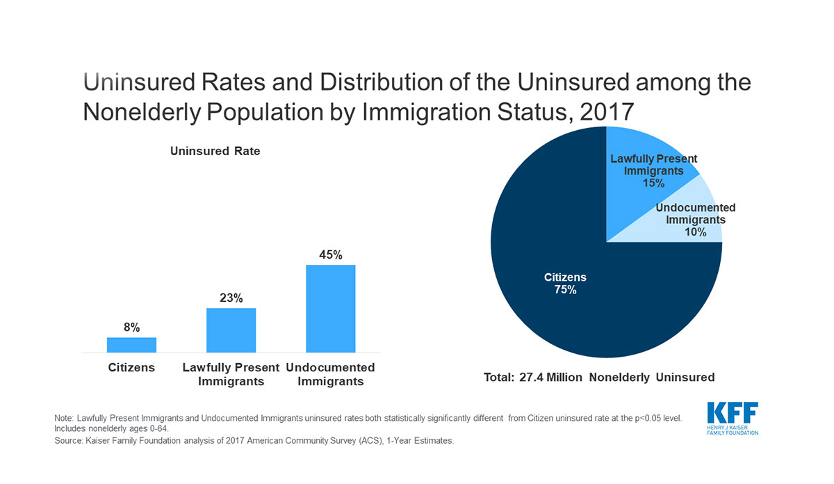Can undocumented immigrants get private sales health insurance