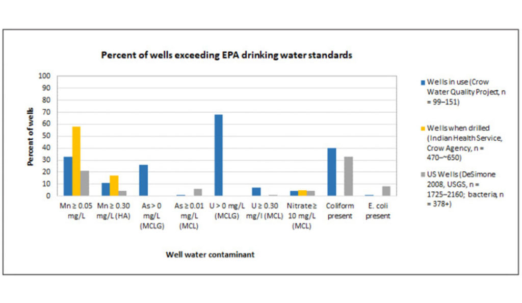 Water As Life Public Health Post