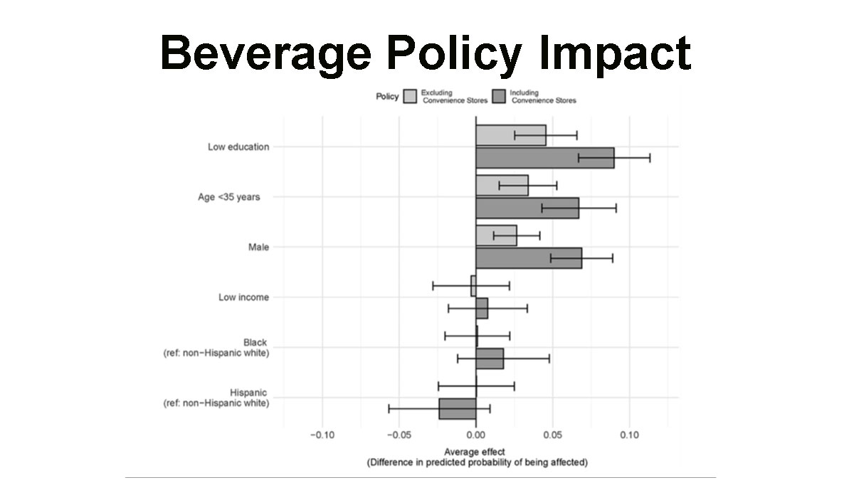 beverage policy chart