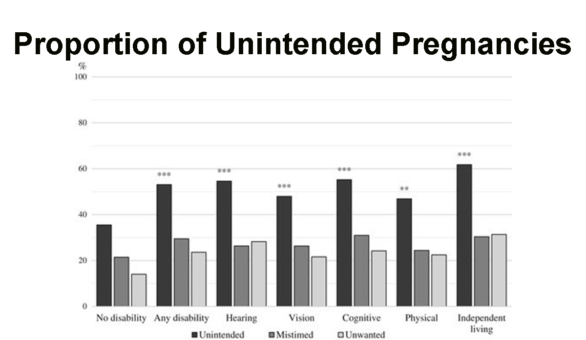 unintended pregnancy