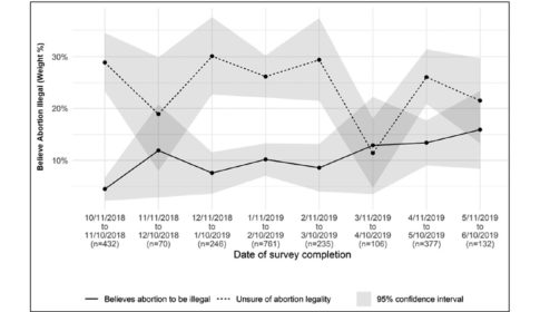 article figure