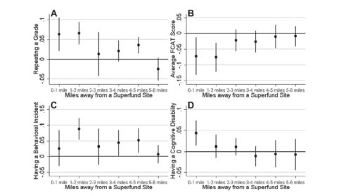 article graphs