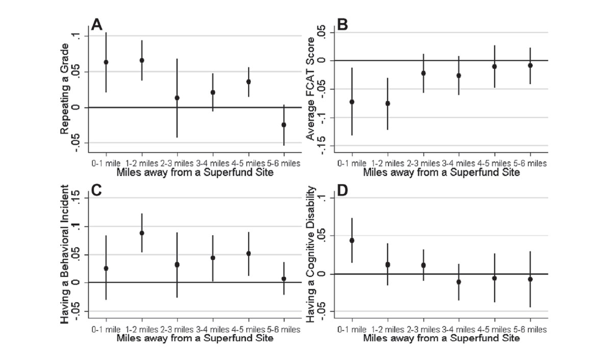 article graphs