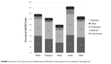 head injury data