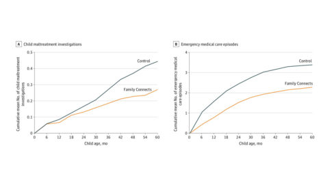 child health data