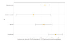 alaska native health care usage data