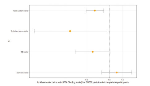 alaska native health care usage data