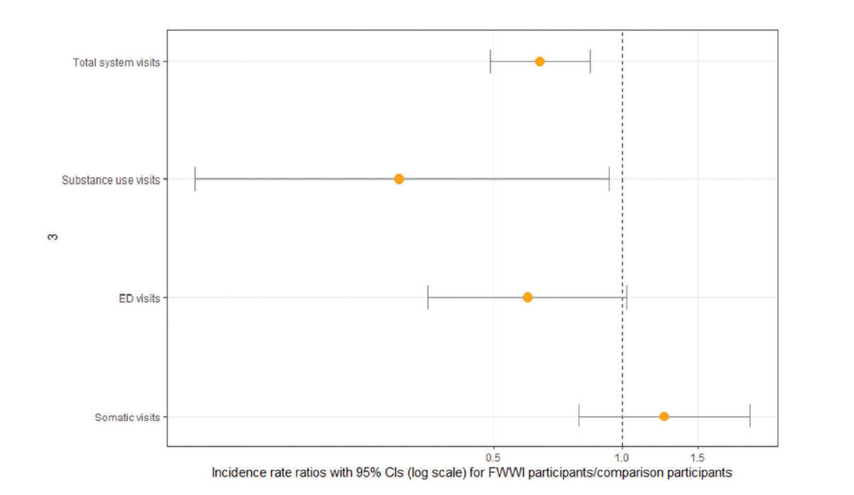 alaska native health care usage data