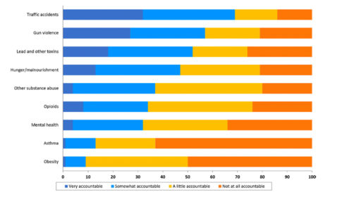 mayors data