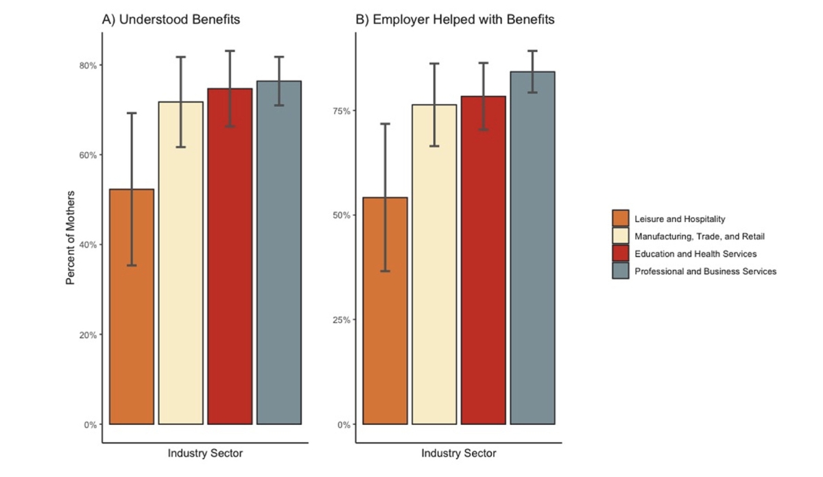 graphs depicting industry breakdown of family leave benefits