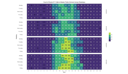 Count of 911 calls dialed from Boston Public Schools, by hour of day, day of week, and year